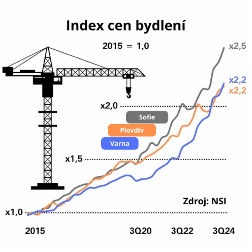 Dynamic growth of real estate prices in Bulgaria: What developments can we expect? – foto 1